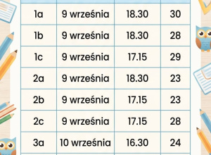 harmonogram zebrań